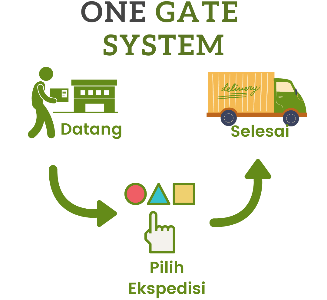 One Gate System MEx Front
