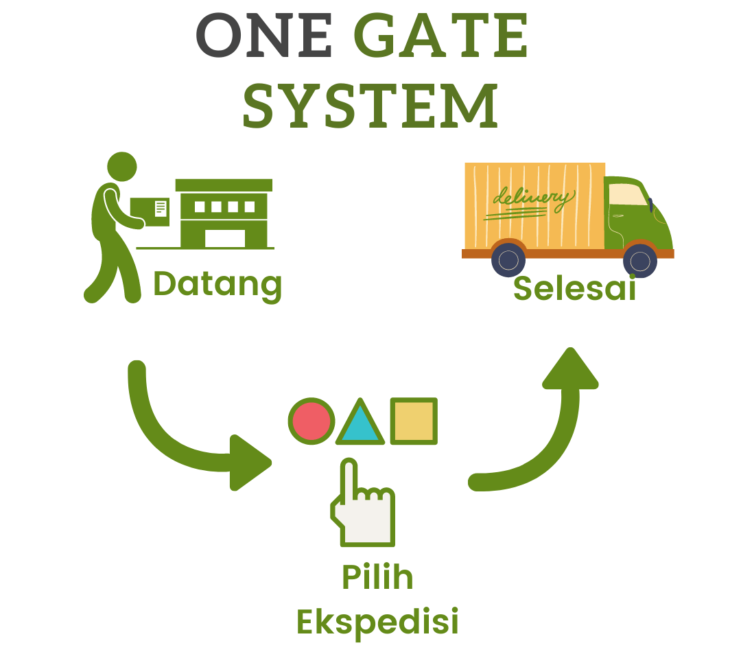 One Gate System MEx
